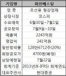 [공모주브리핑]화인베스틸, 9~10일 일반청약