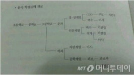당신의 치킨인생, 시킬것이냐 튀길것이냐