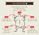 당신의 치킨인생, 시킬것이냐 튀길것이냐