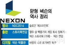 더 이상 어린아이 아니다…이젠 당당한 산업, 게임!