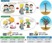 잉글리시토킹돔, 거꾸로 심은 자녀의 영어묘목 올바로 캠페인