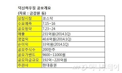 덕신하우징, 점유율 하락 극복하고 제값 받을까