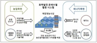 月 7만원이면 태양광 발전, 정수기처럼 렌탈