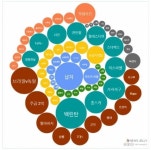 [뜨거운뉴스]브라질엔 마피아, 韓엔 정피아·교피아
