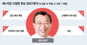 심상찮은 '이정현 바람'...순천곡성, '지역주의 타파' 들불 번질까