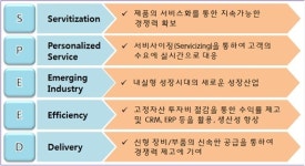 무역협회 성장하는 장비렌탈시장 주목해야