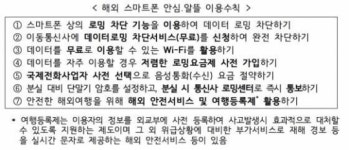 해외 여행때 스마트폰 알뜰하게 사용하려면?