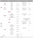 시장통 떠오르는 추억의 국밥집… 트렌디한 창업아이템으로 변신