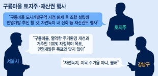 개발 무산 구룡마을 토지주 재산권 행사 민영개발 추진