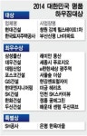 창원감계 힐스테이트1차·부산신평 LH 명품아파트 선정