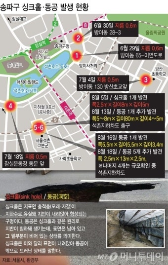 서울시, 가정용 하수도 요금 5년간 연평균 14% 인상...2030년까지 총 92.5% 인상 예정