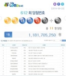 11억 로또 1등 배출 명당, 어딘가 보니..