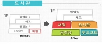 10년 방치된 도로예정지에 주택·상가 허용