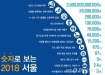 박원순 2기, 4대문 도로 감축… 도시공간 혁신