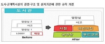 도서관·연구소에 푸드코트 들어선다
