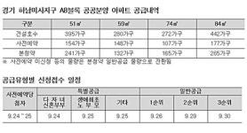 LH, 하남미사 올 마지막 공공분양…3.3㎡당 900만원대