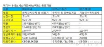[공모주브리핑]메디아나·데브시스터즈·KB스팩3호