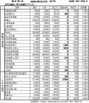 [장외주식]안트로젠, 18%대 급락