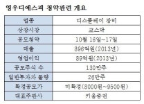 [공모주브리핑]대우스팩2호·영우디에스피
