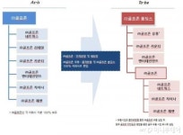 골프존, 지주사 전환 위해 골프존 홀딩스 설립 추진(종합)