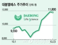 오르는 이유 있었네…탄력받은 대봉엘에스