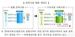 빌딩·공장서 아낀 전기 팔수 있다