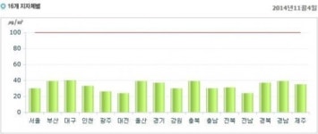 [내일 미세먼지]청정한 대기상태…전국 보통