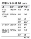 중고폰 반납 조건 미리 보상받았는데, 스크래치 나면?