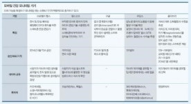 [데이터기반 헬스케어②] IBM, 23앤미 등 헬스케어 시장에 뛰어들어…
