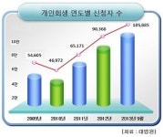 희망파트너, 개인회생·파산 신청 전 더 좋은 방법도 고려