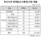 전국 청약자 24% 몰린 부산…투자해도 되나?