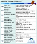 세모녀3법에서 법피아 방지법까지, 상임위 소위 통과법안