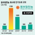 다시 등장한 옵션부사채...동부팜한농 400억 발행