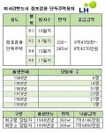 20살도 7억짜리 미사강변 점포겸용 단독주택지 당첨