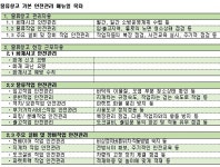 국토부, 물류창고 안전관리 매뉴얼 제작