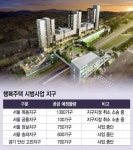 목동·공릉 행복주택 시범사업, 1년만에 운명 결정