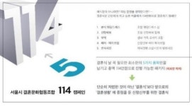 시민청과 함께하는 서울시 결혼문화협동조합의 새로운 결혼문화 새로운 사회의시작
