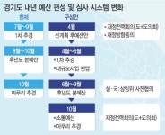 "의회와 함께 예산 짜겠다" 남경필의 역제안