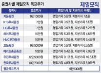 제일모직 상장 D-1, 삼성SDS처럼 대박날까