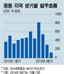 텃밭 중동 시드는데… 속타는 건설업계