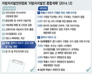 제2롯데월드 앞 혼잡도로, 난제 산더미인데 구의회는?…