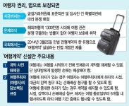 호텔이라더니 여인숙? 여행자 권리, 법으로 보장된다