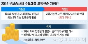 채권 금리 산정시 모범규준 변경에 업계 희비