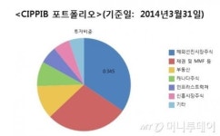 2015년에는 자녀를 위한 재테크를 시작하세요