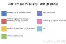 2015년에는 자녀를 위한 재테크를 시작하세요