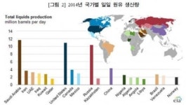 입법조사처 美원유수출 금지해제, 긍정적 효과