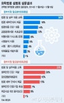 화평법·화관법, 中企 발목 막을 대책은