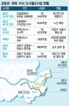 위례·하남미사신도시 교통난 해소 난항