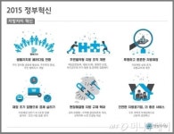 2~3개 동 묶어 대동 도입… 책임읍면동제 실시