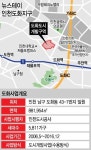 정부, 뉴스테이 본격 착수…인천 도화 2000가구 첫삽